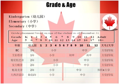 加拿大教育体系介绍