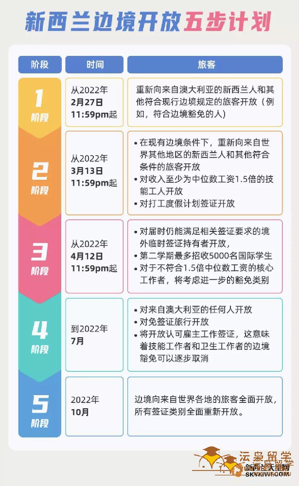 重磅！新西兰宣布边境开放，所有人最晚10月可入境！