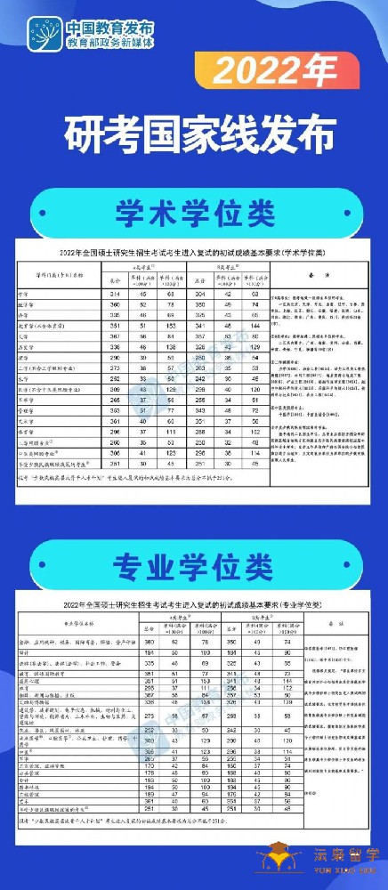 考研国家线公布,马来西亚留学申请补救计划请收好!