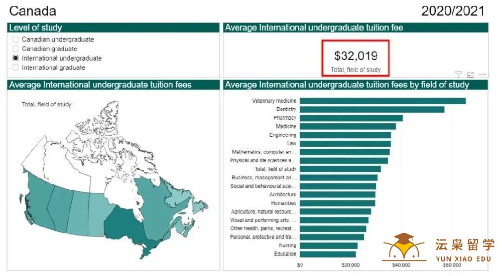 加拿大留学学费需要多少？