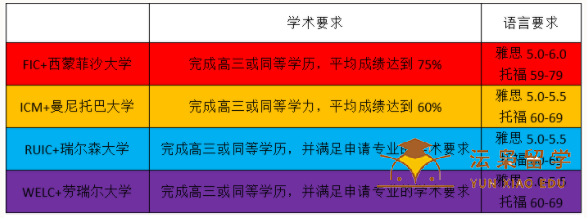 2022年秋季加拿大本科大一桥梁课程介绍！