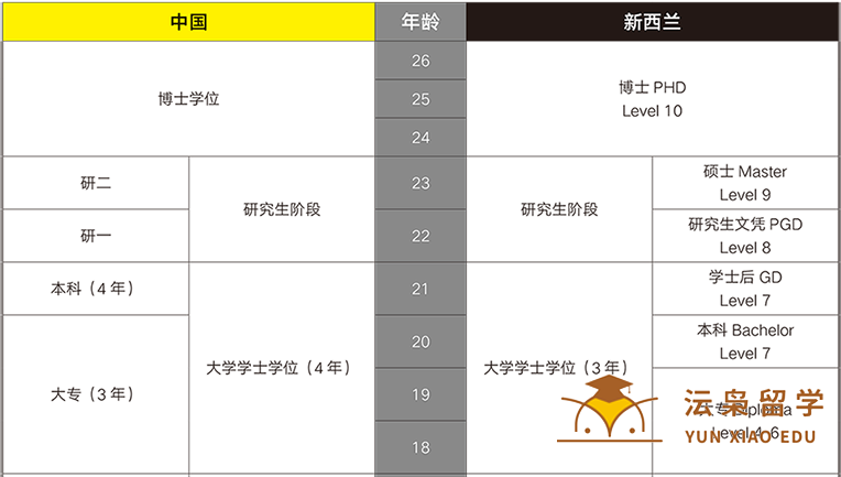 2022年新西兰留学梅西大学硕士预科课程介绍