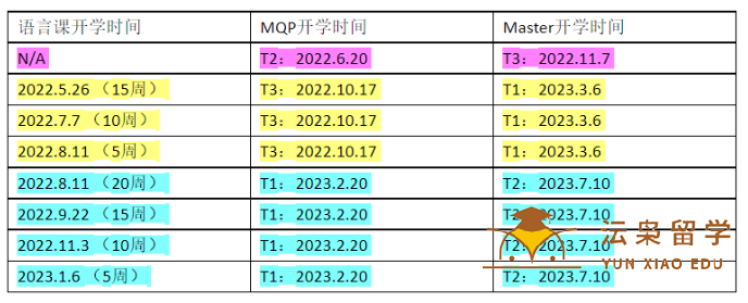 迪肯大学硕士预科项目MQP专项奖学金！