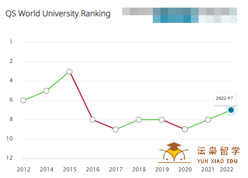 帝国理工学院：英国大学三巨头之一，中国留学生的工科留学首选校