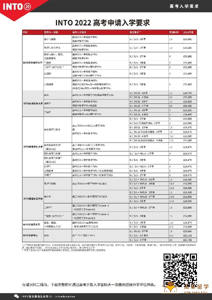 英国留学：英国INTO接受高考申请！