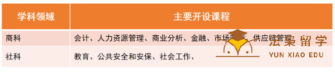 2022年高考后留学——新加坡新跃社科大学