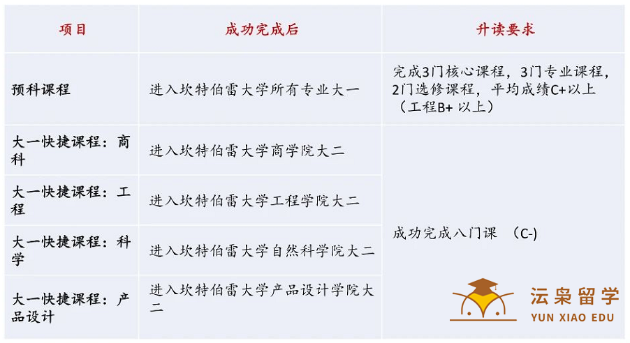 高考的下一站 ：新西兰坎特伯雷大学！内附重磅奖学金，你心动了吗？