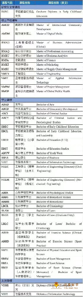 重磅好消息！维多利亚大学新增10月入学！