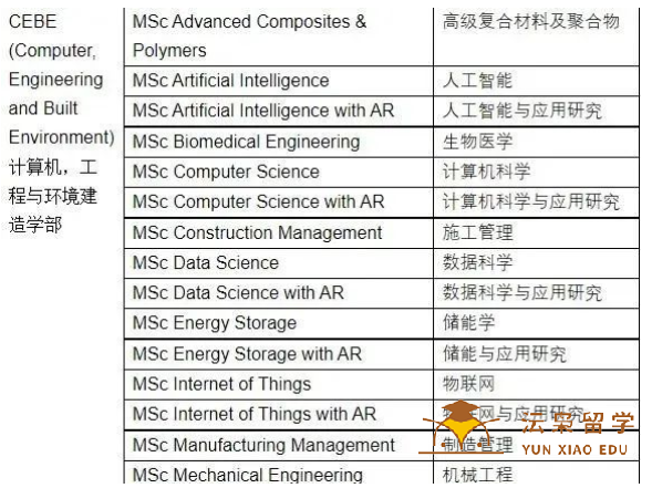 英国留学奥斯特大学2023年1月入学课程