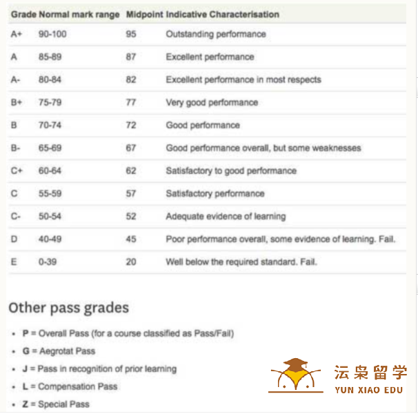 新西兰留学申请：GPA9分制算法与GPA4分制有什么区别？