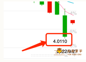 纽币暴跌，新西兰留学生可以抓紧换学费了！