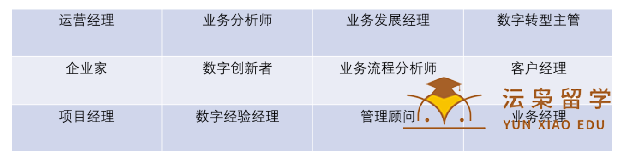 澳洲留学：南澳大学数字商业专业正式上线！