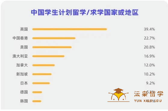 中国申请赴英留学暴增，为何英国备受中国学生欢迎？