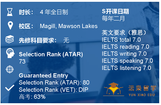 全球年轻大学前五十强——南澳大学