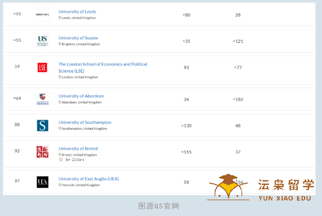 南安普顿大学位列QS可持续发展排名全球百强