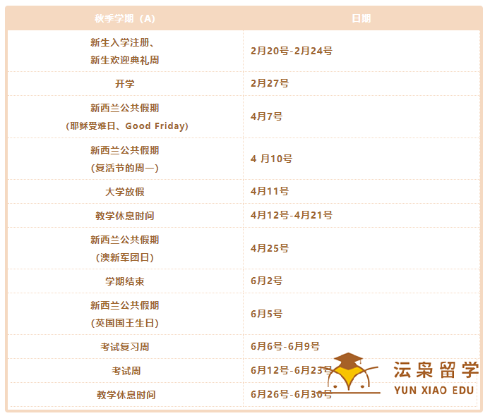 新西兰怀卡托大学-2023年关键日期大汇总