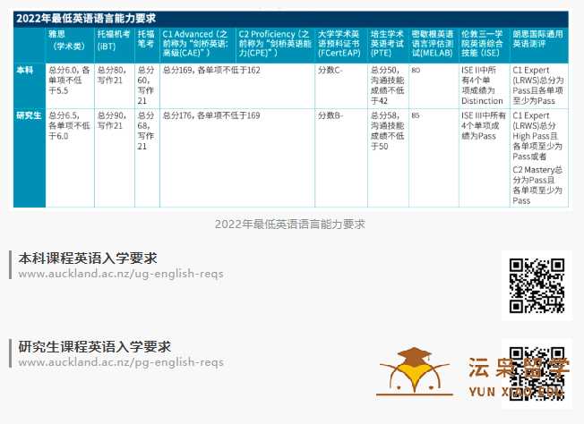 新西兰奥克兰大学入学要求以及GPA计算方法