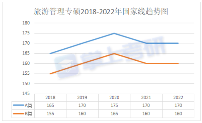 考研后英国留学还有机会吗？看这里