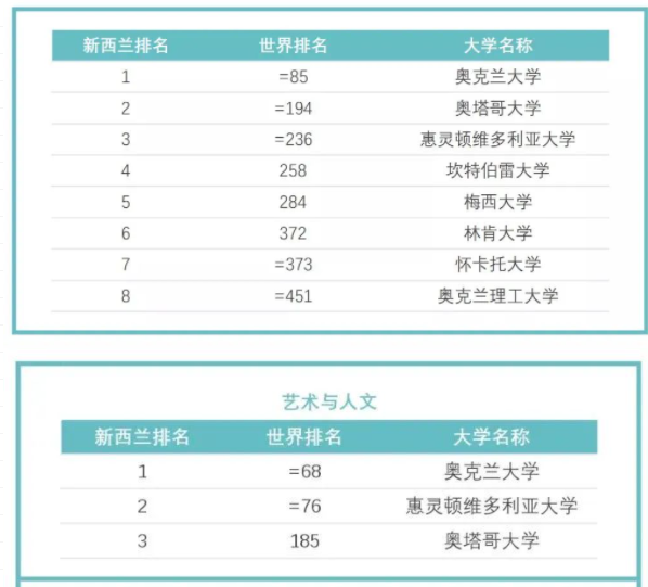 2023年新西兰留学奖学金申请攻略来啦！冲冲冲！