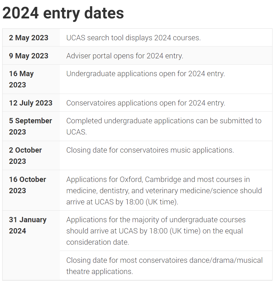 2024英国留学最新调整！英国本科申请5大变化！