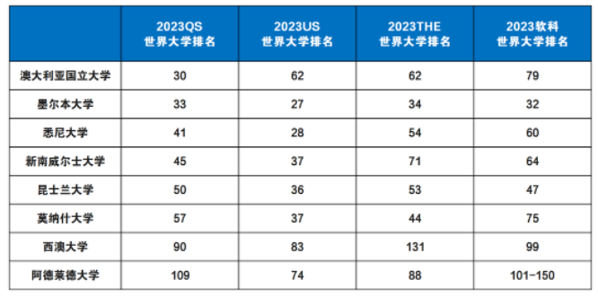 为什么留学选澳洲更合适，这几大优势告诉你！