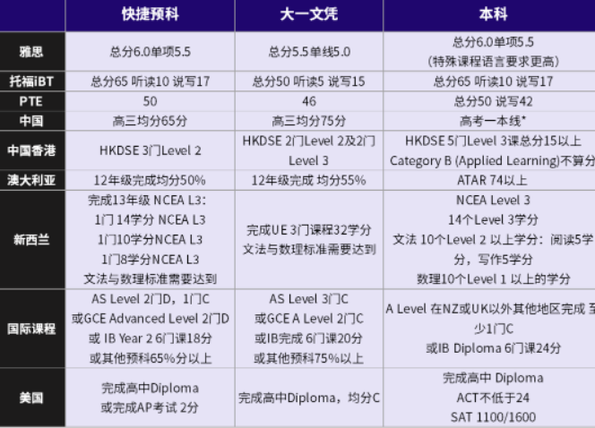 中国考生梅西大学申请指南