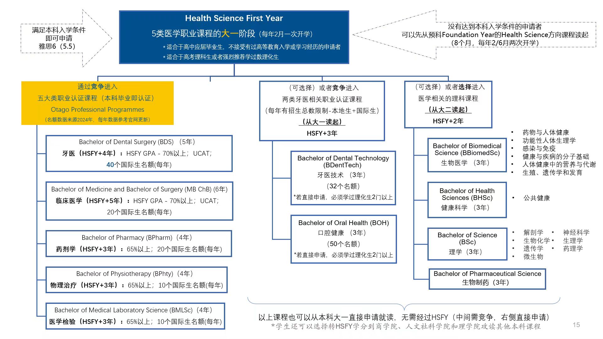 健康科学大一.jpg