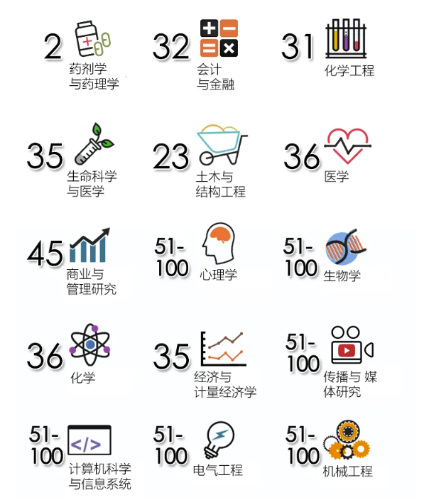 在蒙纳士大学马来西亚校区可以转校到澳大利亚总校吗？