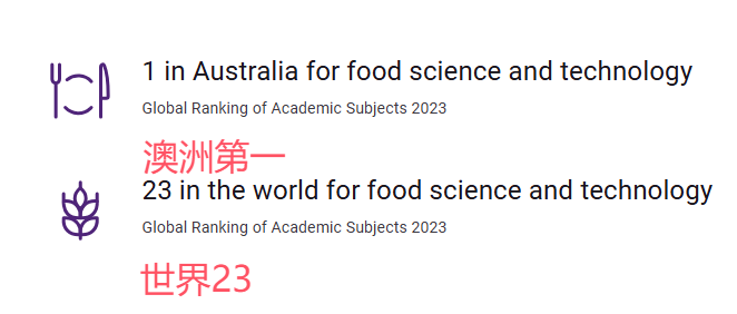 昆士兰大学食品科学与技术研究硕士扩展课程,澳洲第一，世界23