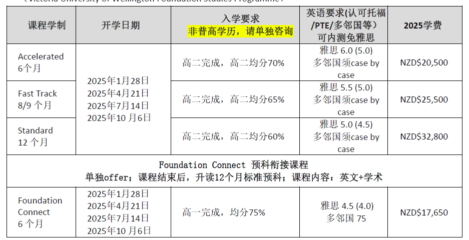 我家孩子现在高二在读，想尽快去读惠灵顿维多利亚大学预科，可以什么时间开学？现在申请还来得及吗？