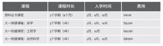 4000纽币学费减免 plus免费基督城机场接机、迎新大礼包，6月入读UCIC就是福利满满！