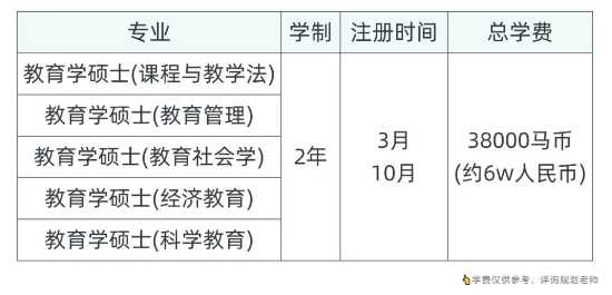 在职教师最佳升学机会｜世界排名第138的马来西亚国立大学，可利用寒暑假快速拿硕士证?