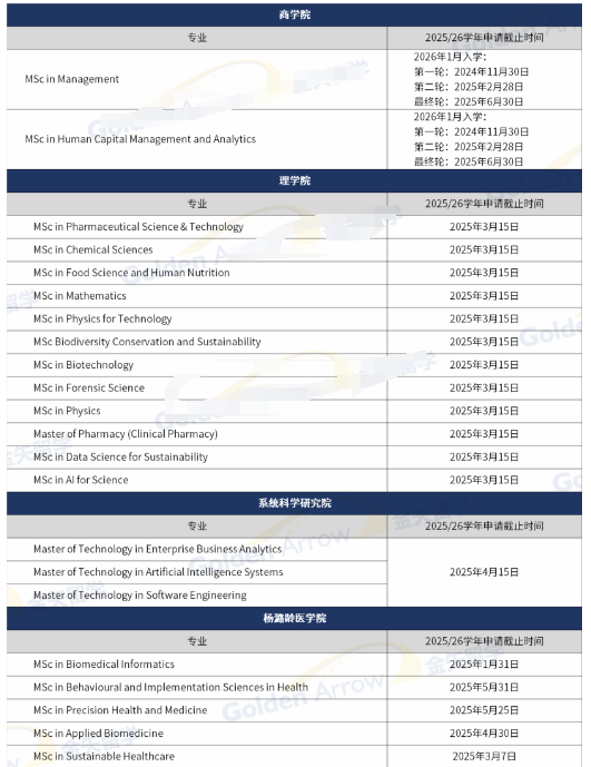 新加坡高校目前还可申请的硕士专业汇总