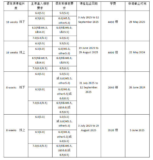 诺丁汉大学：语言不达标可别放弃，语言班也是重要途径！