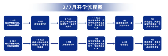 澳洲留学｜为何中国学生热衷于澳洲留学？