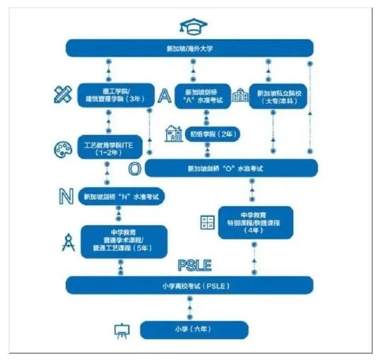 新加坡的教育体系适合孩子吗？
