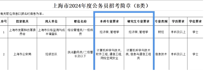 谁说考公被限？留学生身价迎来“飙升”！
