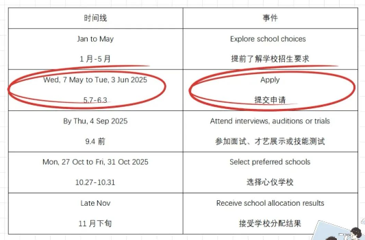 新加坡小升初DSA开放申请！真的是神仙打架优中选优