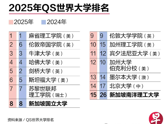 高考后，留学新加坡全攻略