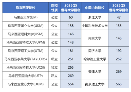高考过后，人生启幕！马来西亚留学给你更多选择！