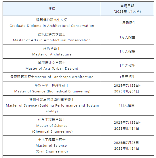 新加坡留学 | 新加坡国立大学设计与工程学院春季开课课程和时间