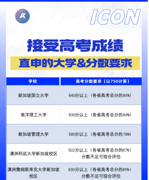 今日起高考出分！3种黄金方案一键留学新加坡！